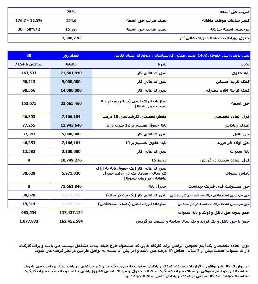 پیش نویس 1403